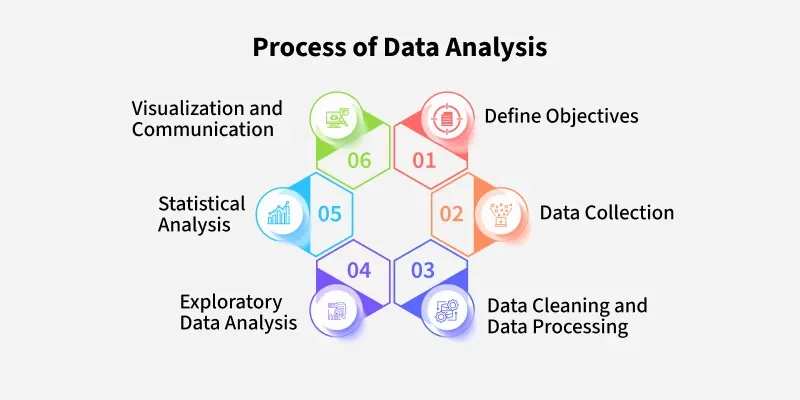 Data Analysis Trends 2025