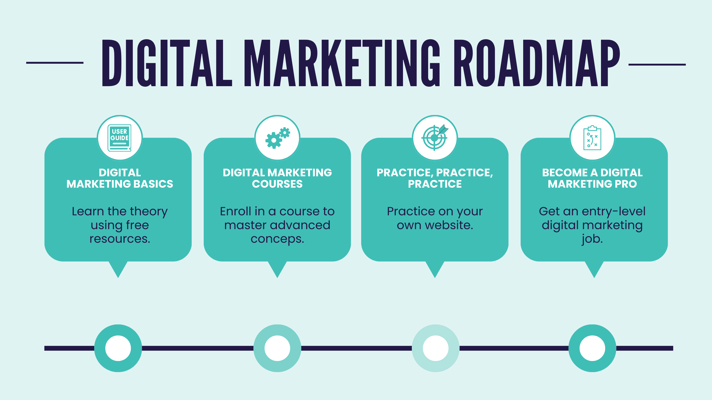Digital Marketing 2025